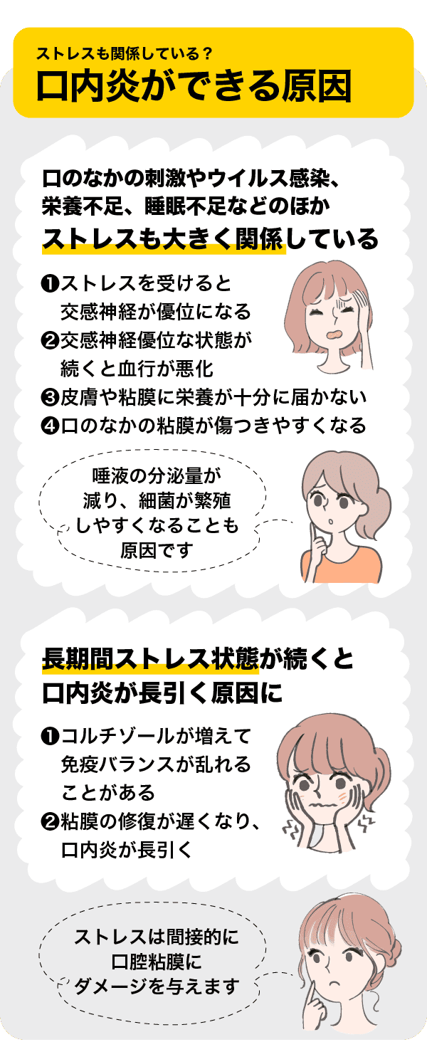 口内炎 ストレス 場所
