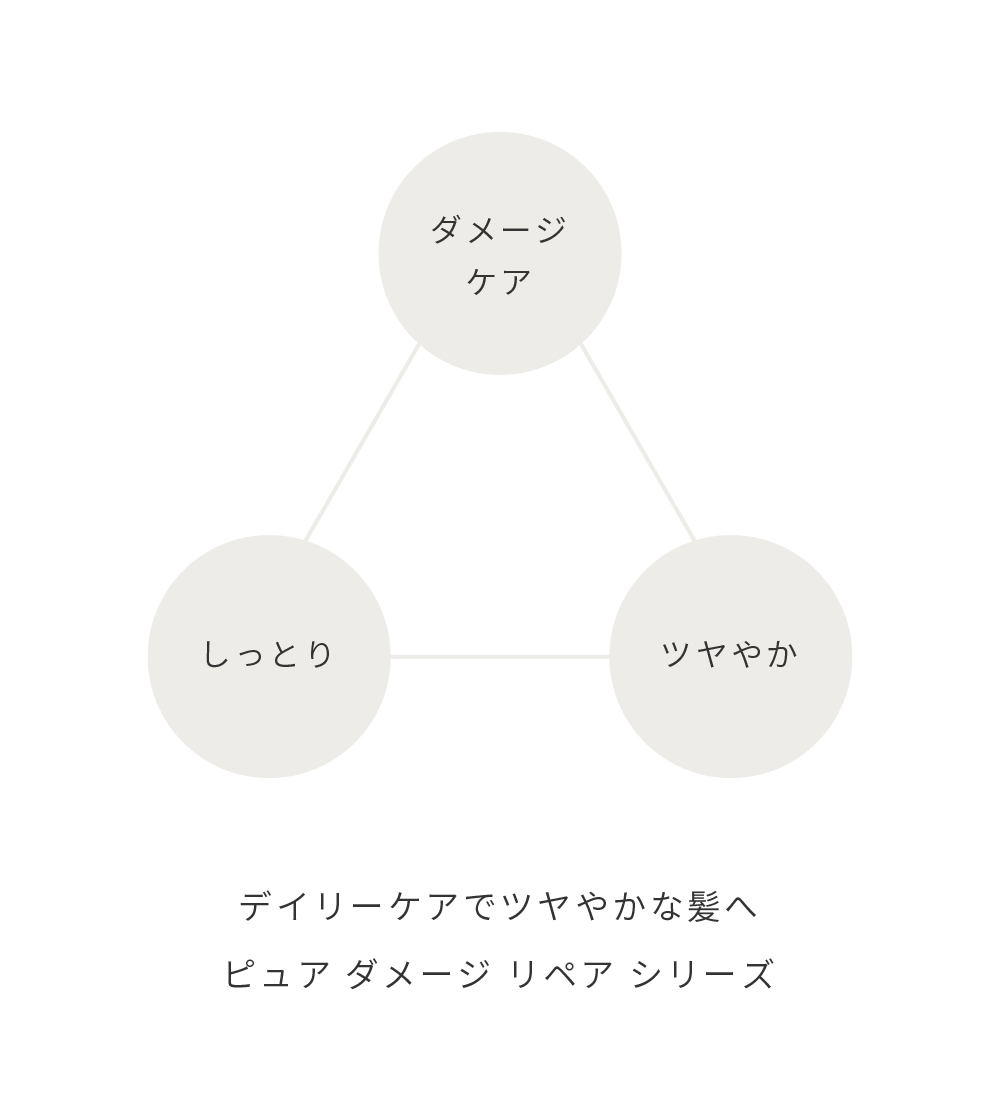 ダメージ リペア オイル シャンプー