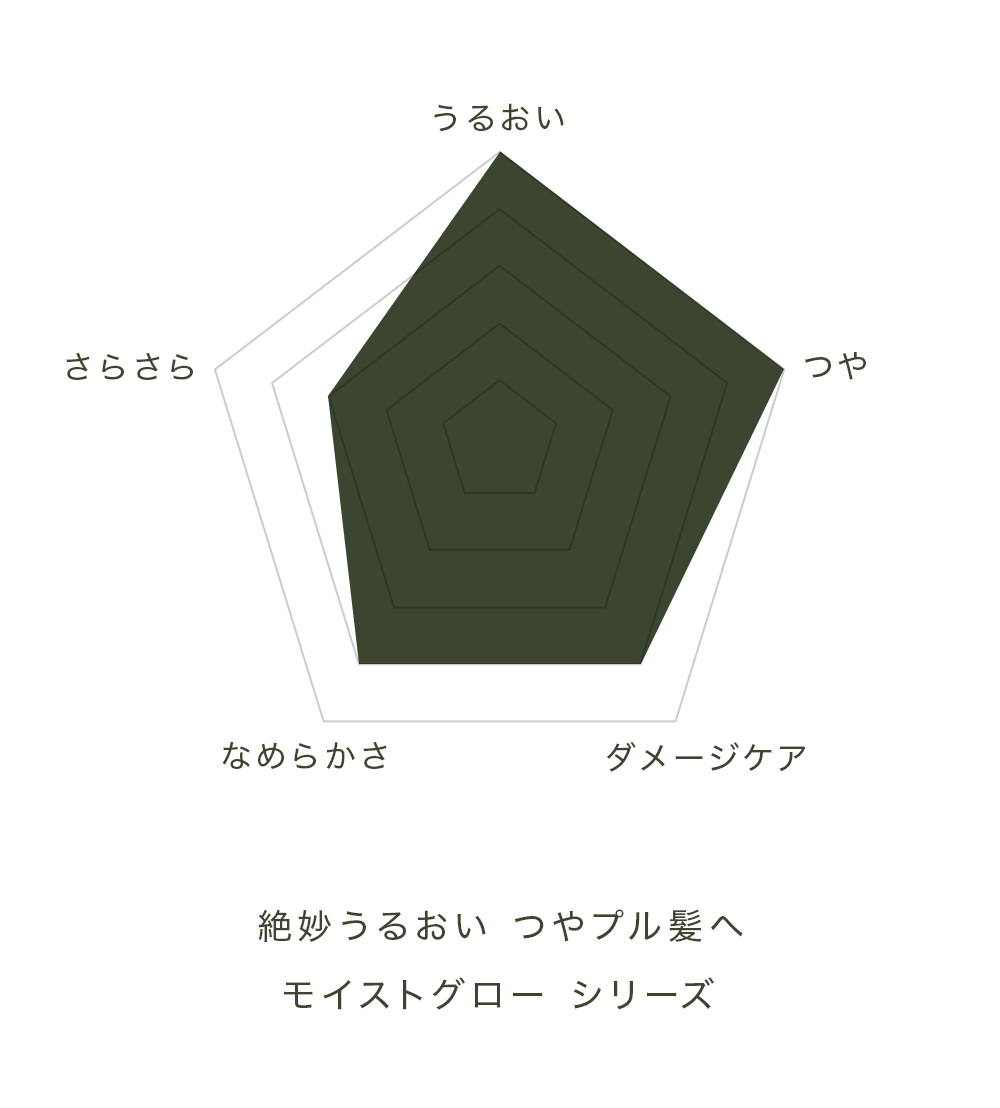 モイストグロー シャンプー