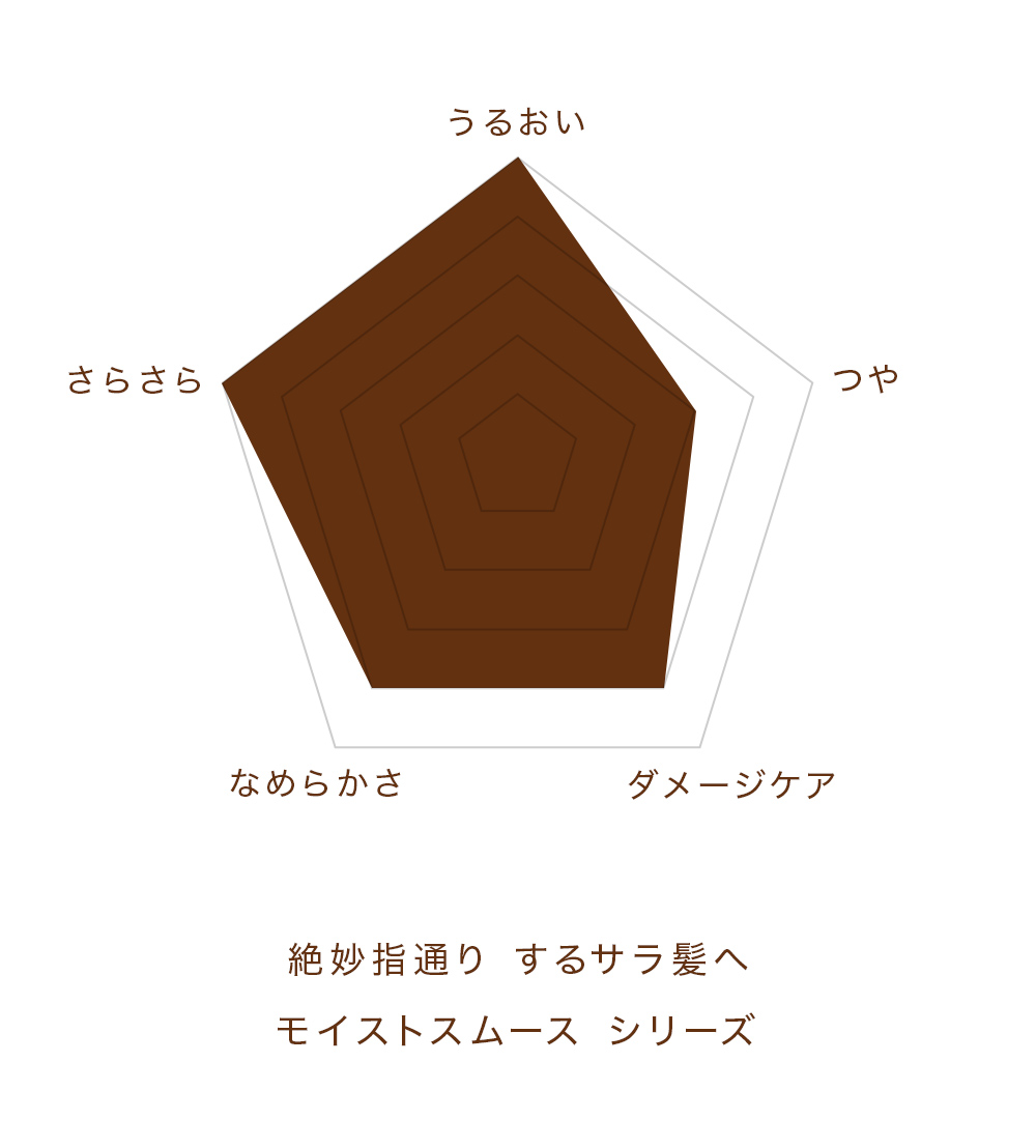 モイストスムース シャンプー