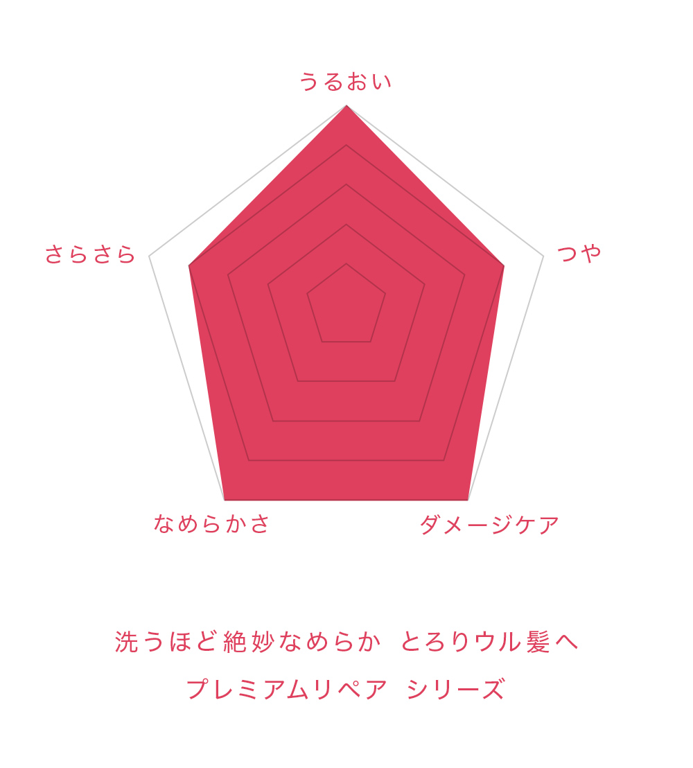 プレミアムリペア シャンプー
