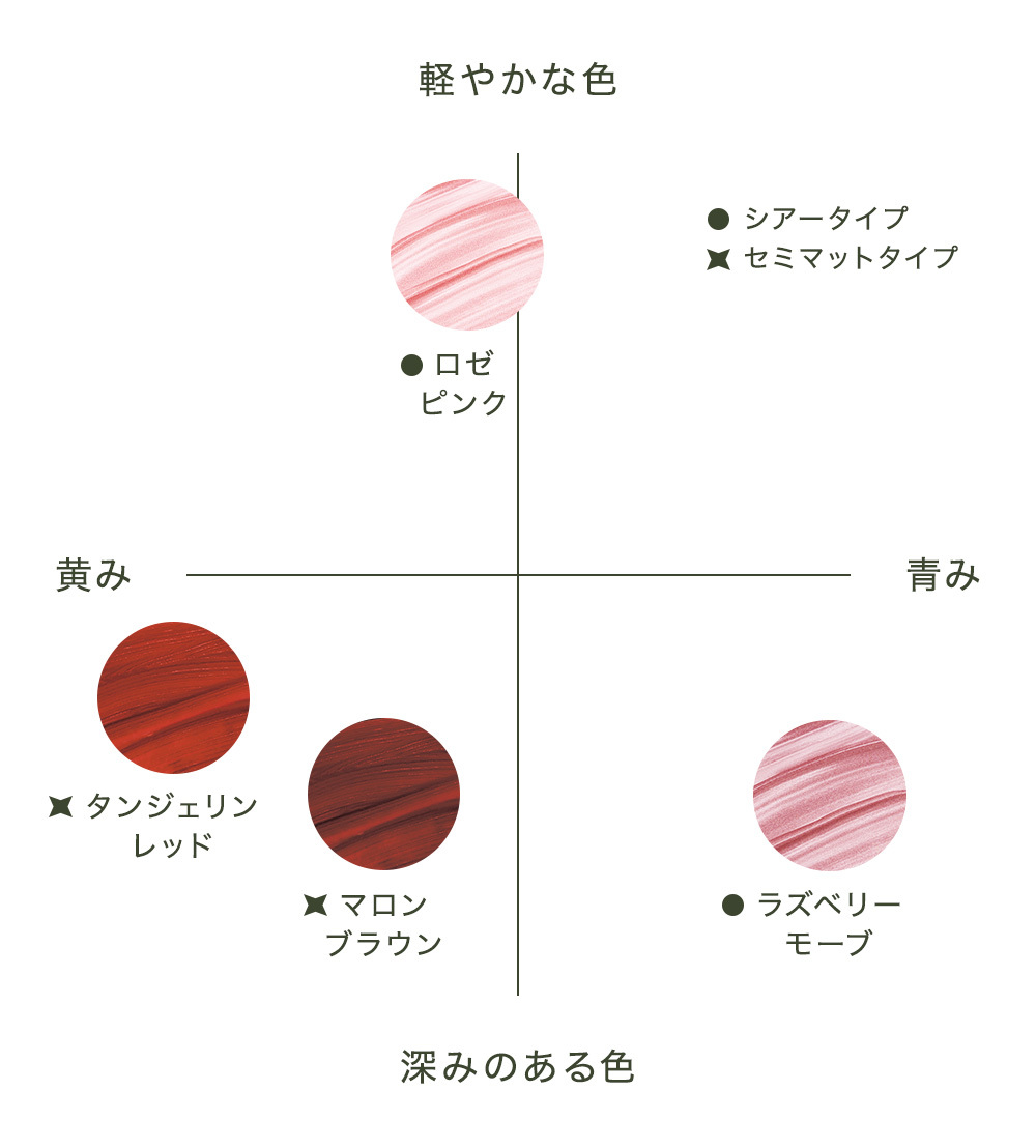カラーリップスティック（マロンブラウン）