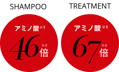 SHAMPOO アミノ酸46倍 TREATMENT アミノ酸67倍