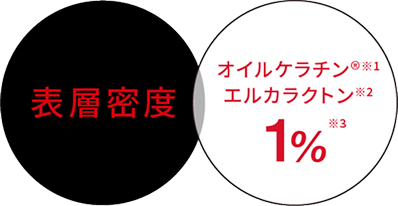 表層密度 オイルケラチンエルカラクトン