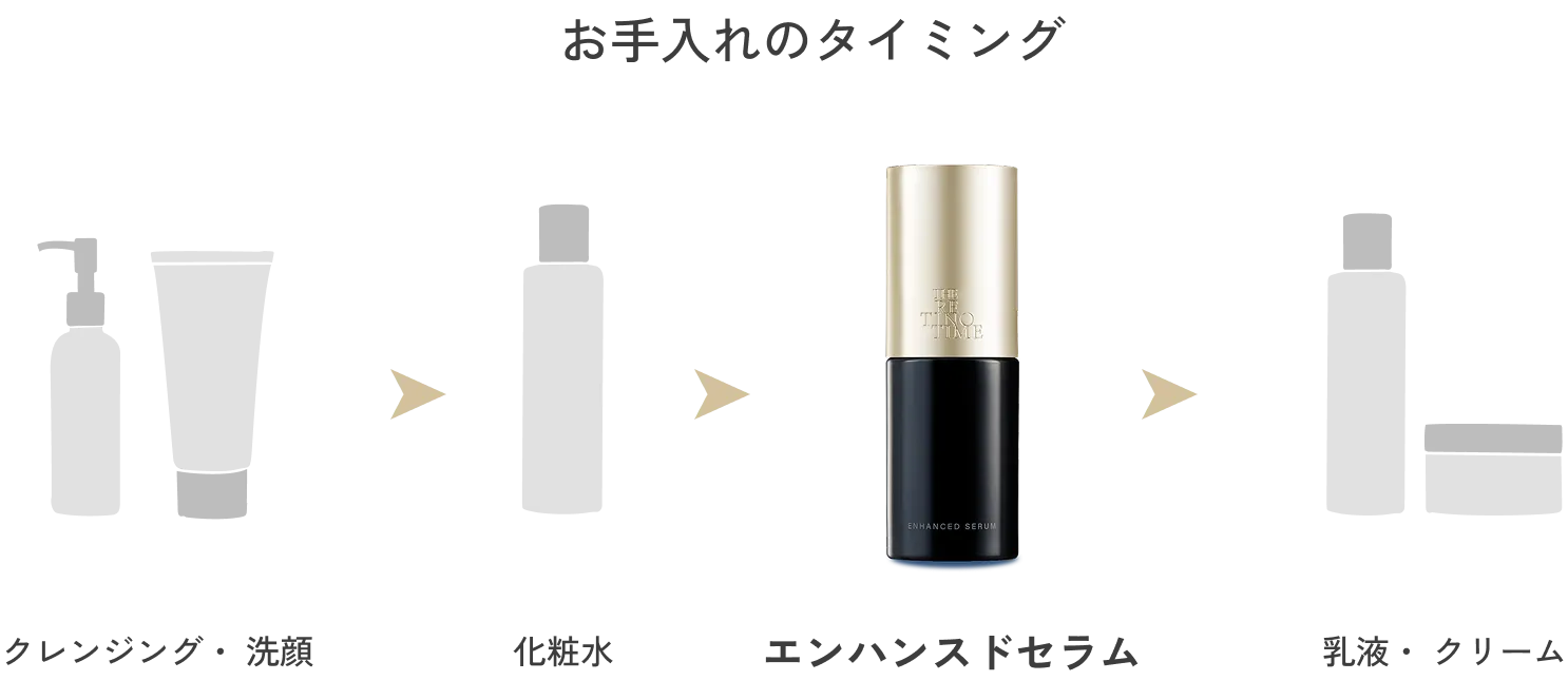 お手入れのタイミングクレンジング・洗顔化粧水エンハンスドセラム乳液・クリーム