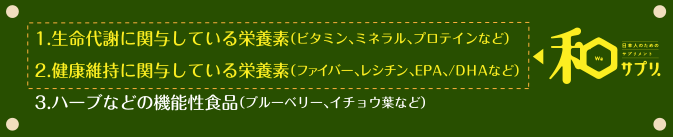 1.生命代謝に関与している栄養素（ビタミン、ミネラル、プロテインなど）
2.健康維持に関与している栄養素（ファイバー、レシチン、EPA、/ＤＨＡなど）
3.ハーブなどの機能性食品（ブルーベリー、イチョウ葉など）