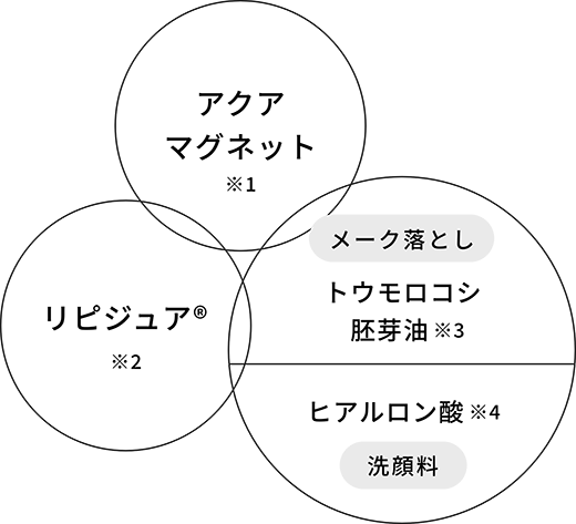 METHOD 2