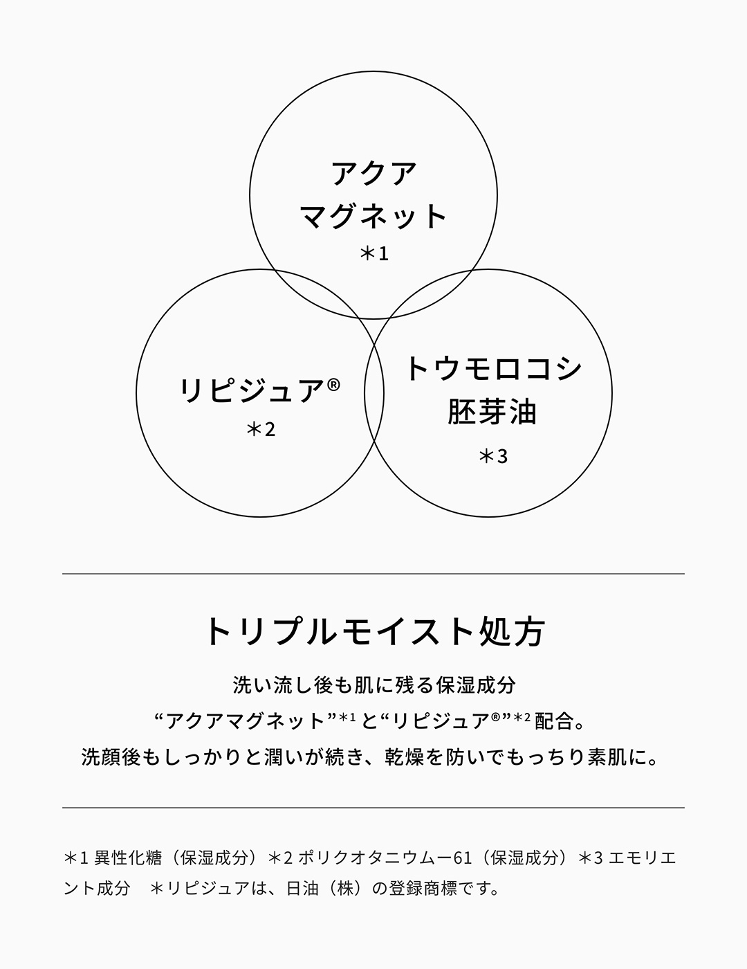 トリプルモイスト処方