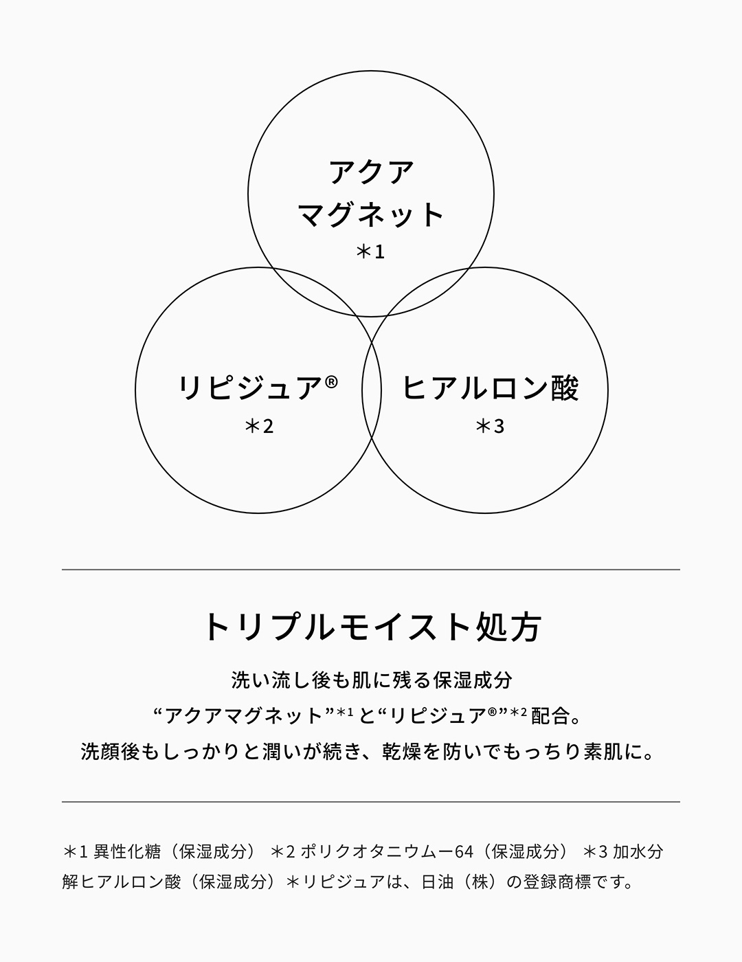 トリプルモイスト処方