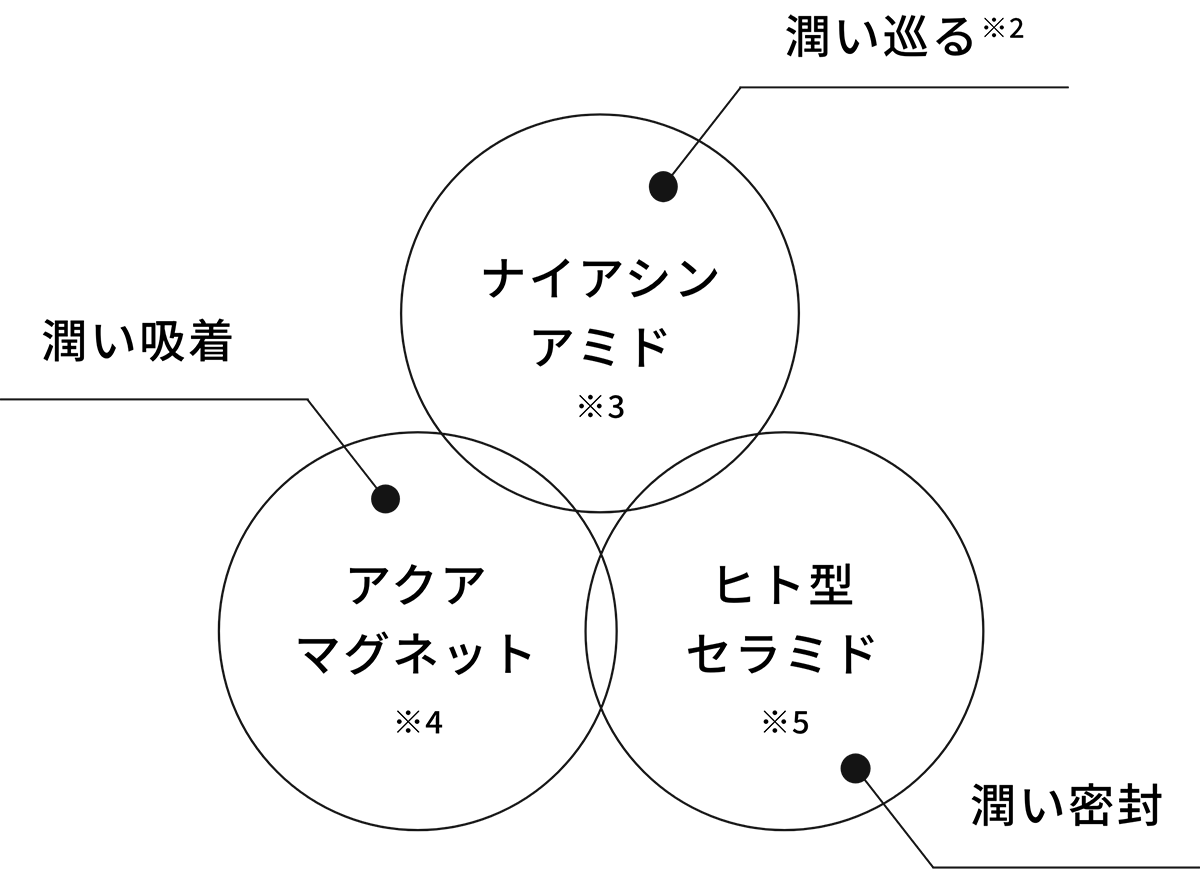 METHOD1 図解