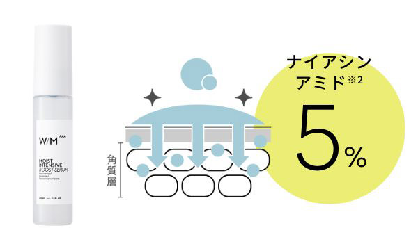 1 導入美容液