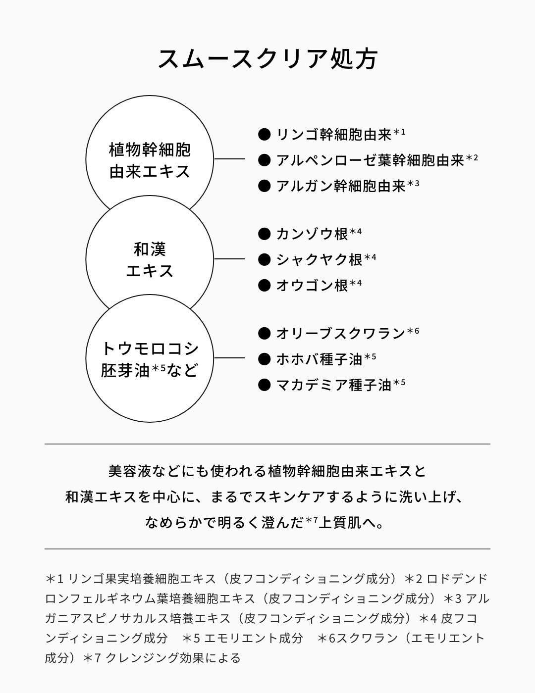 スムースクリア処方