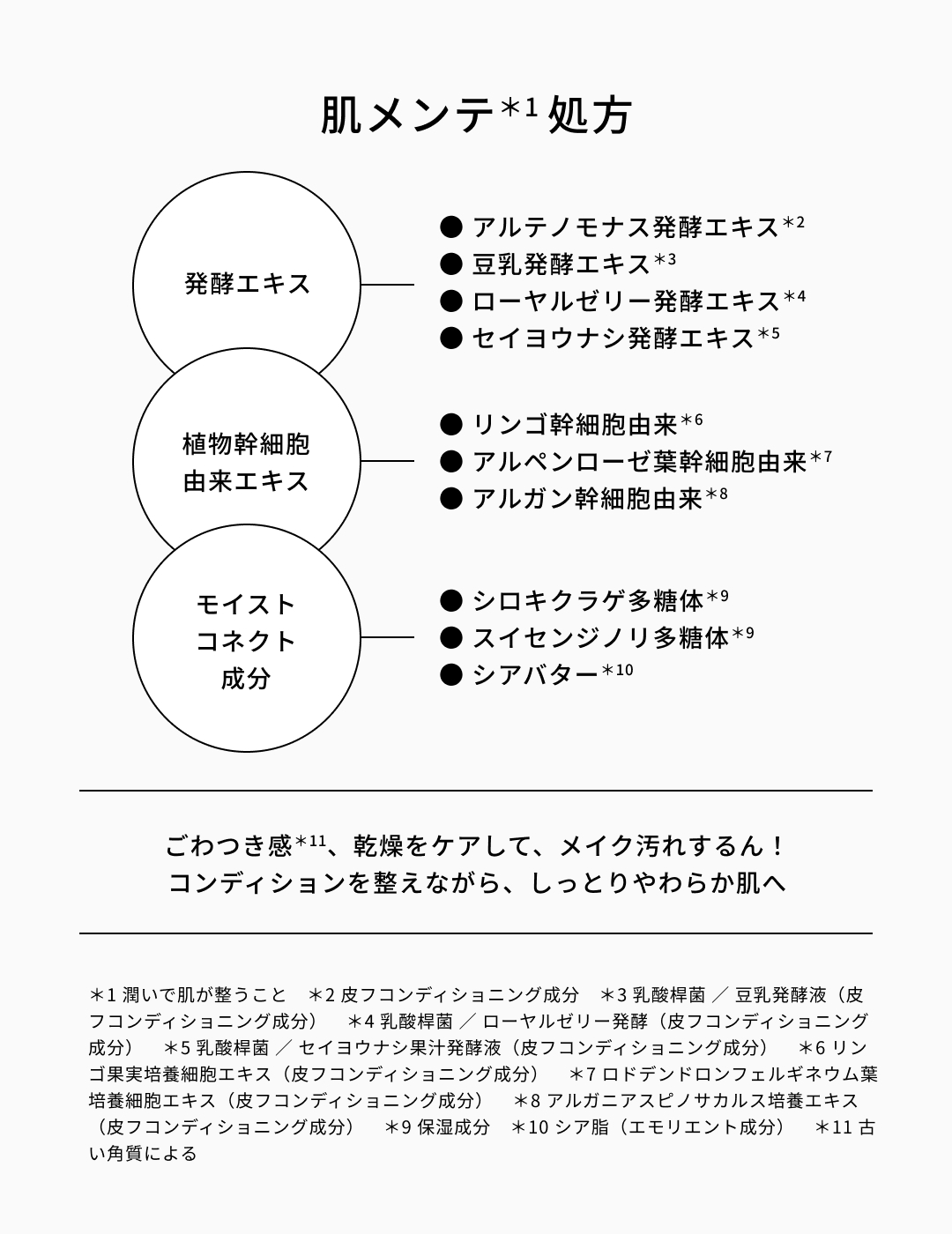 肌メンテ処方