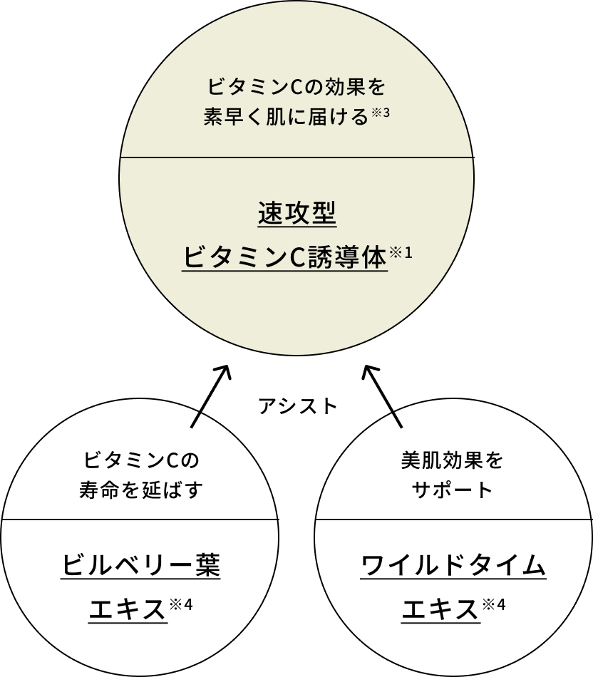 METHOD1 図解