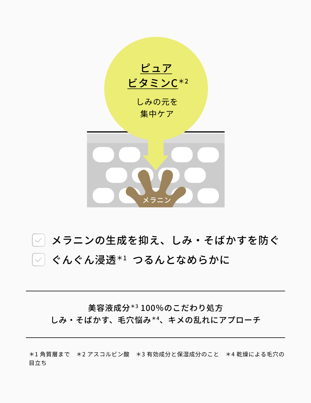 美容液成分100%にこだわり処方しみ・そばかす、毛穴の悩み、キメの乱れにアプローチ