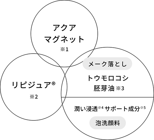 METHOD 2