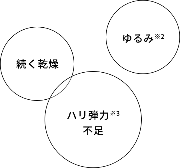 PROBLEM
