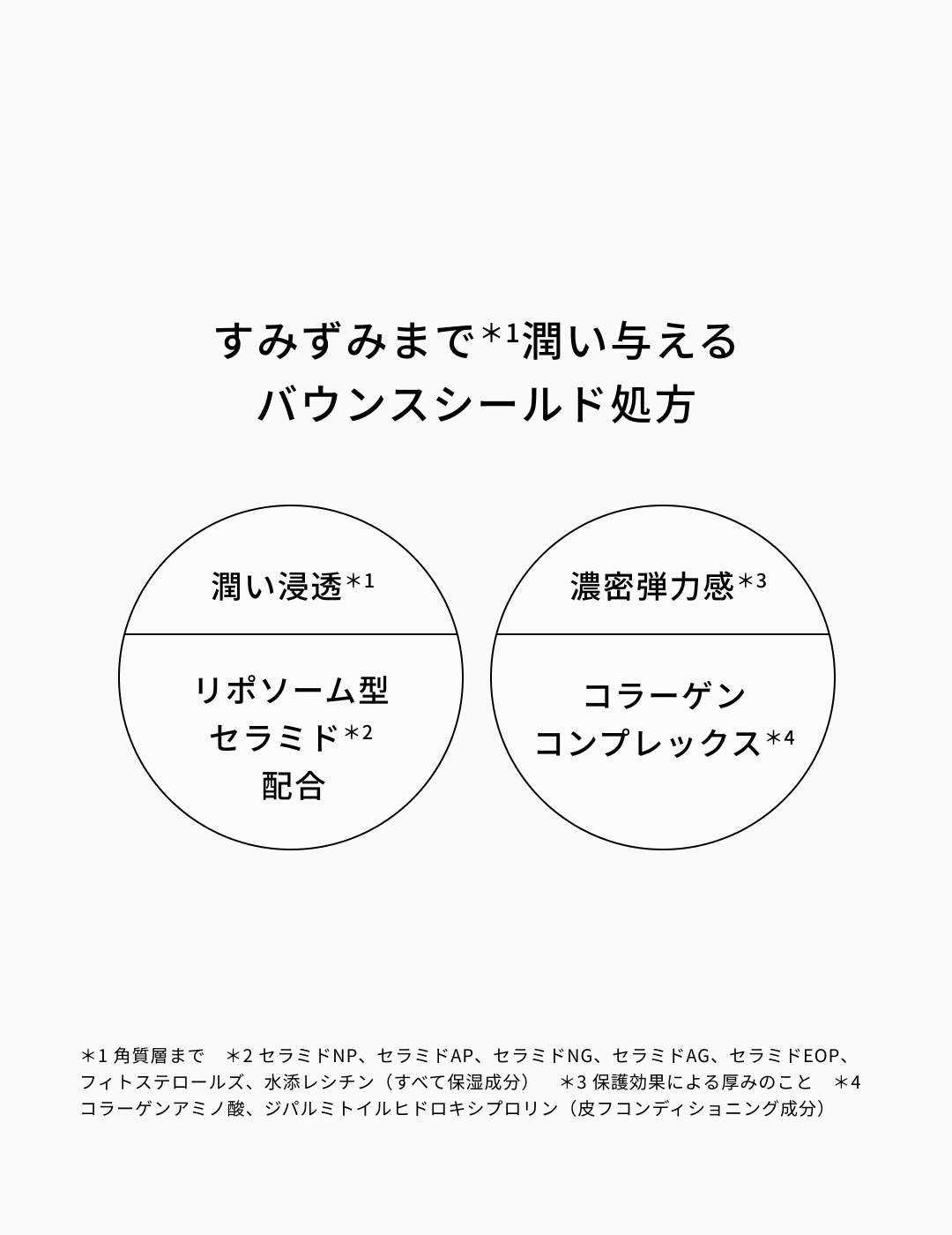 ワンステップでハリ弾力 × 潤い浸透バウンスモイストシステム