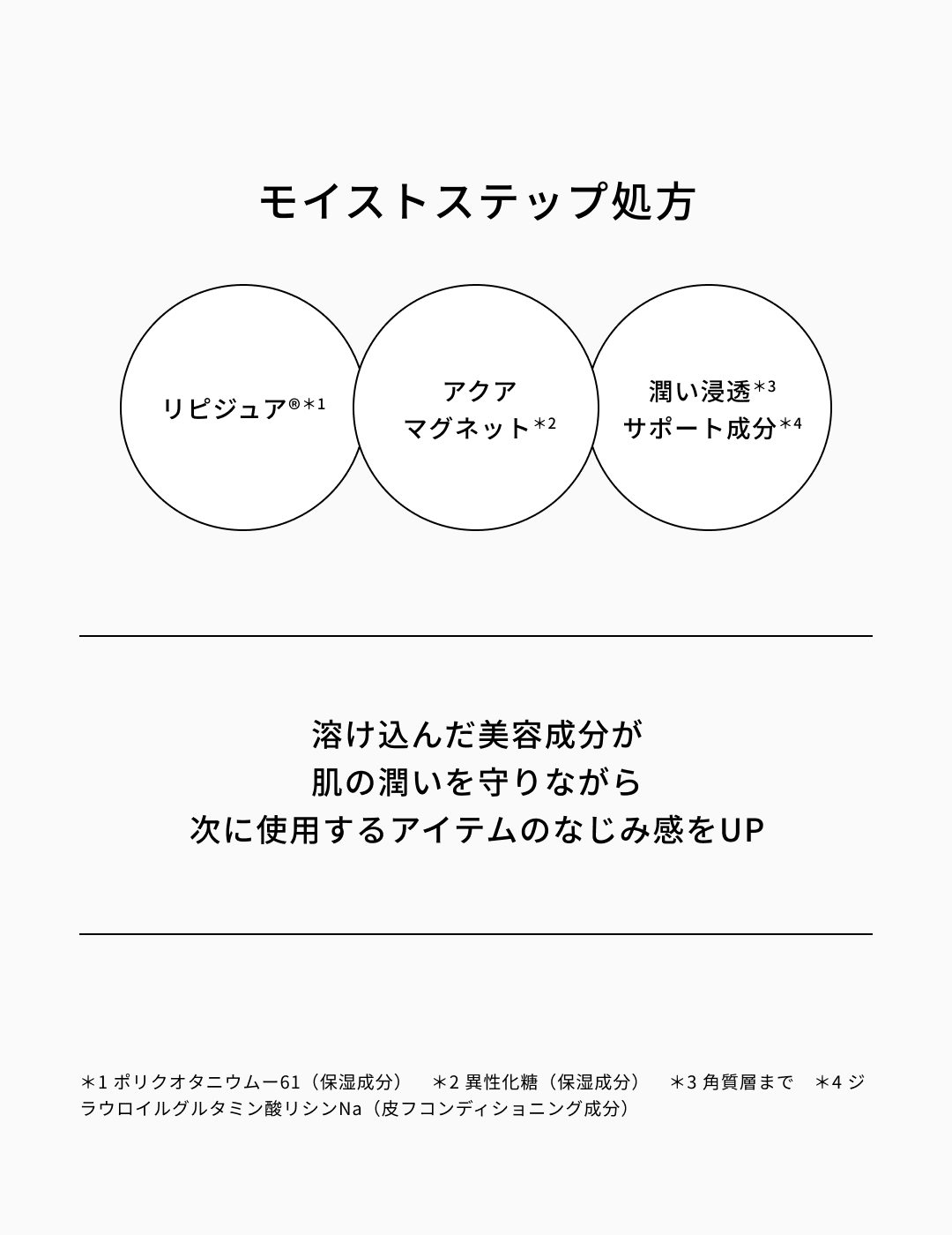 モイストステップ処方