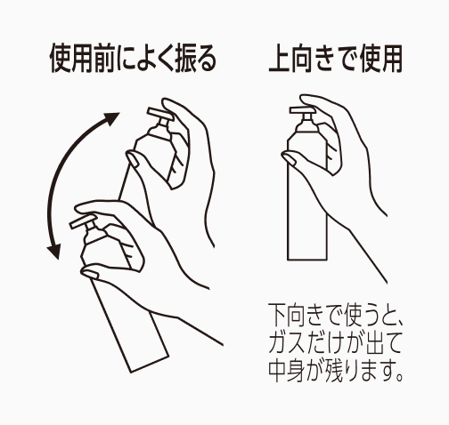 使い方