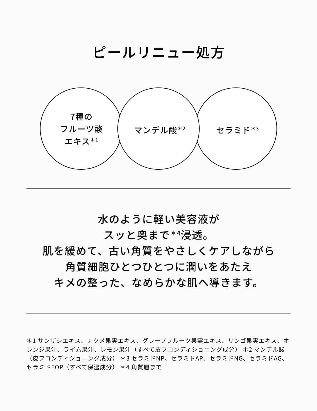 ピールリニュー処方