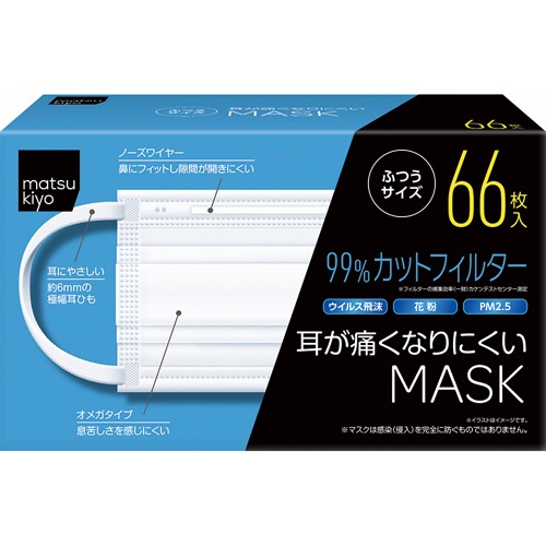 耳が痛くなりにくいマスクの画像