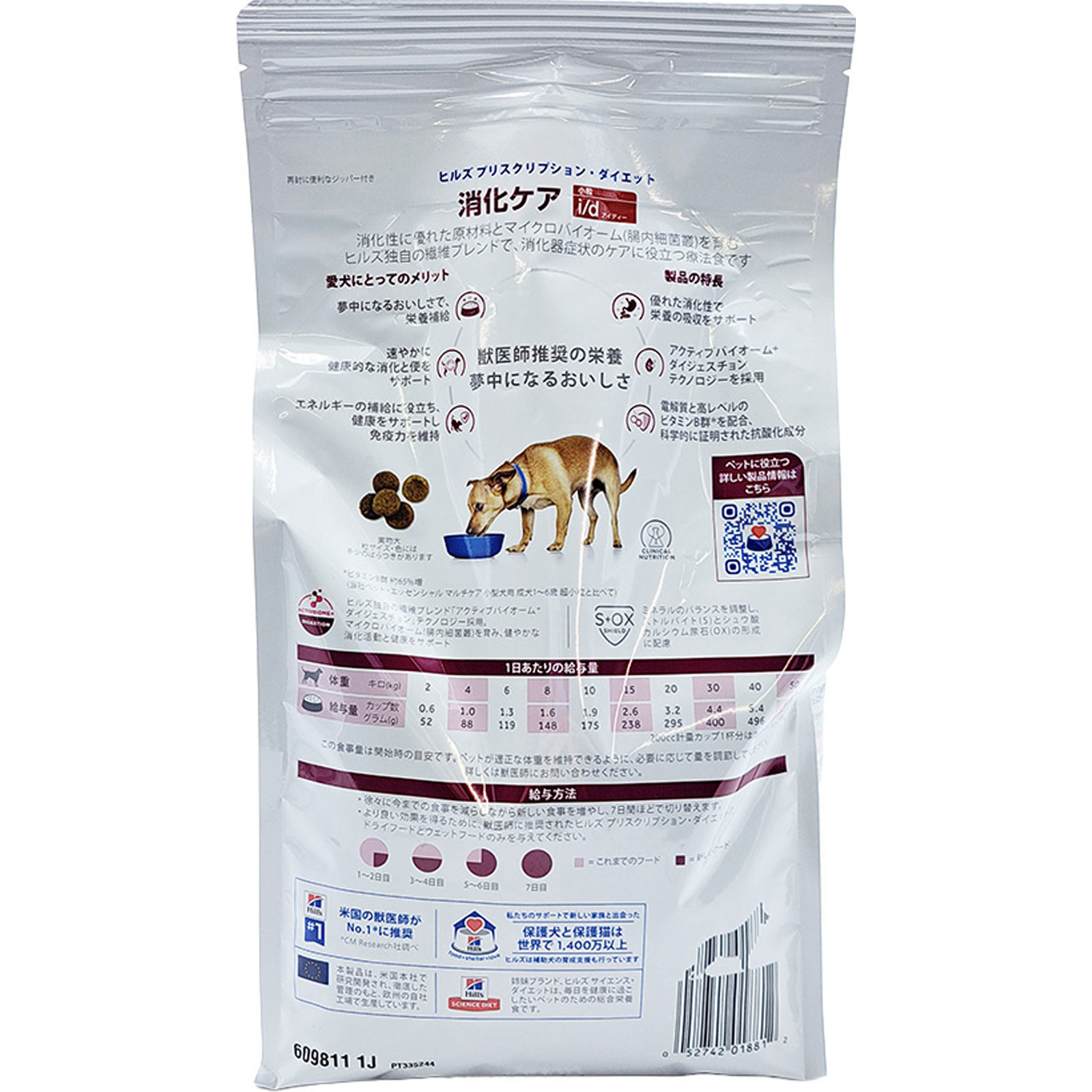 犬用 i／d小粒 消化ケア | マツキヨココカラオンラインストア