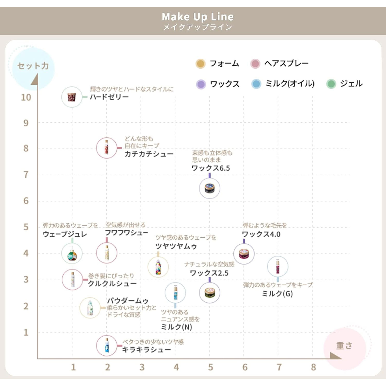Amazon.co.jp: ロレッタ メイクアップワックス 4.0 65g [ヘア