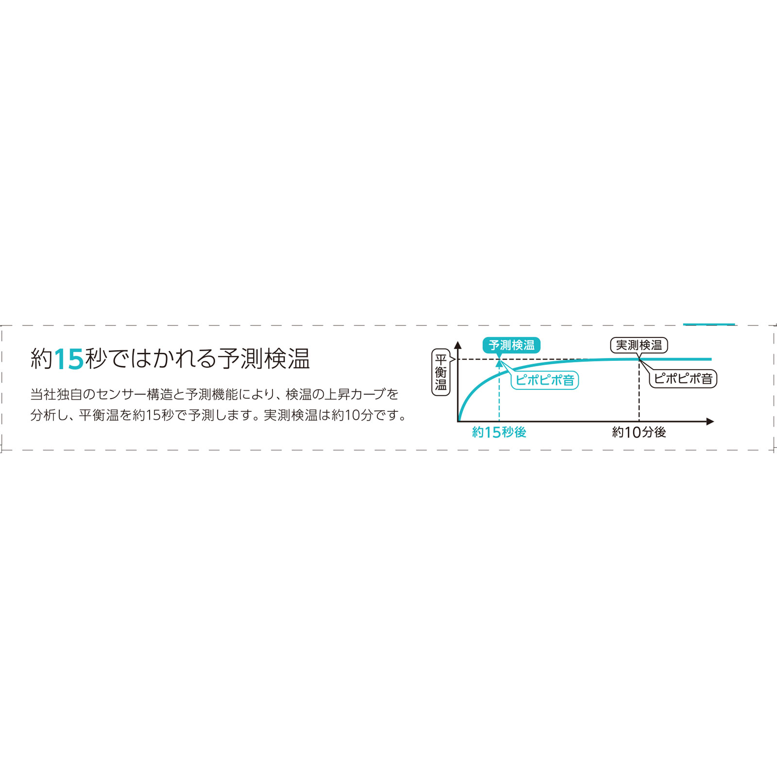 予測式体温計 ＣＴＥ７０７Ｅ シチズン・システムズ