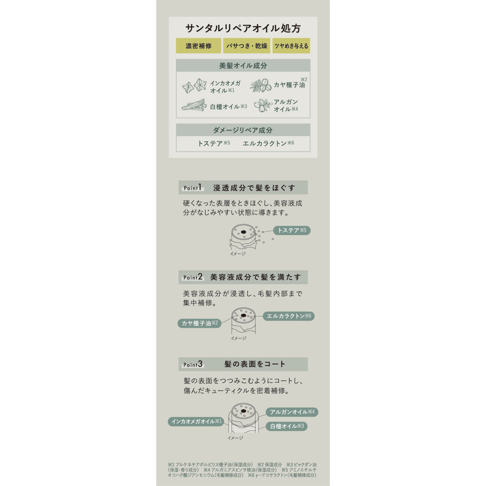 ボタニスト様 ボタニスト サンタル リペアヘアオイル | マツキヨココカラ