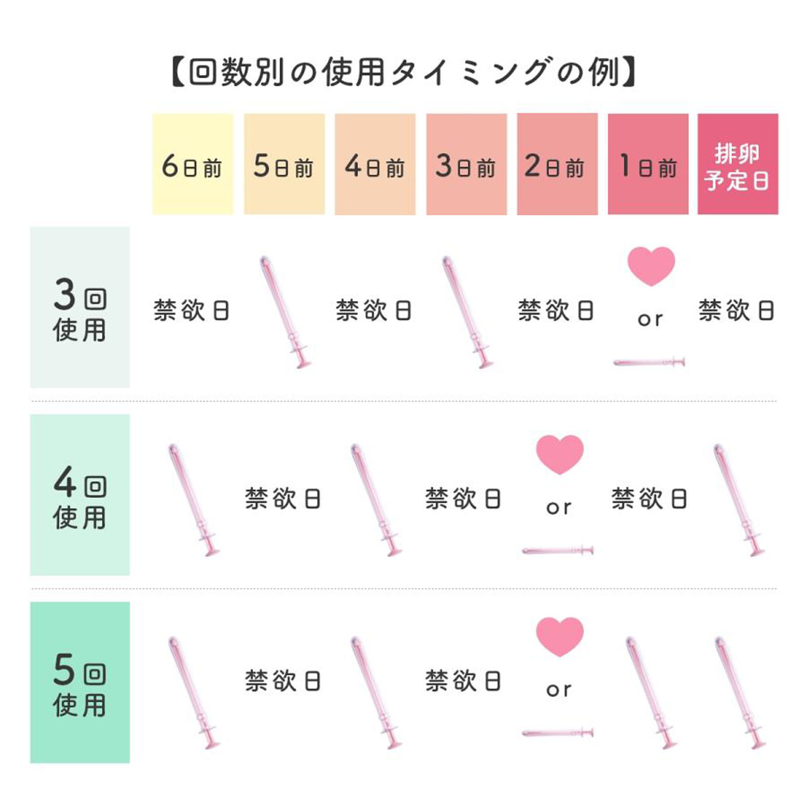 meeta タイミング法妊活キット ３本 (医薬部外品)
