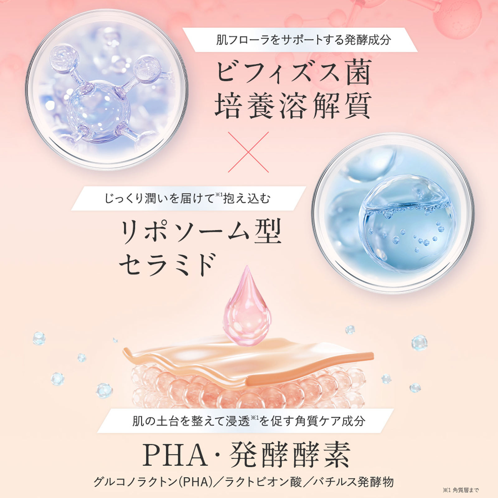 リポピール　バイオグロー ３０ｍｌ ジーン