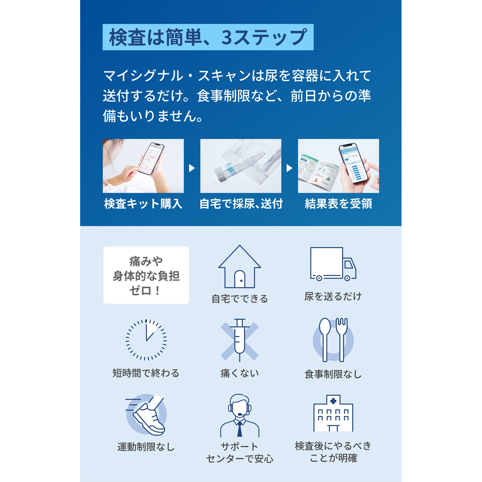 マイシグナル　スキャン １セット Ｃｒａｉｆ