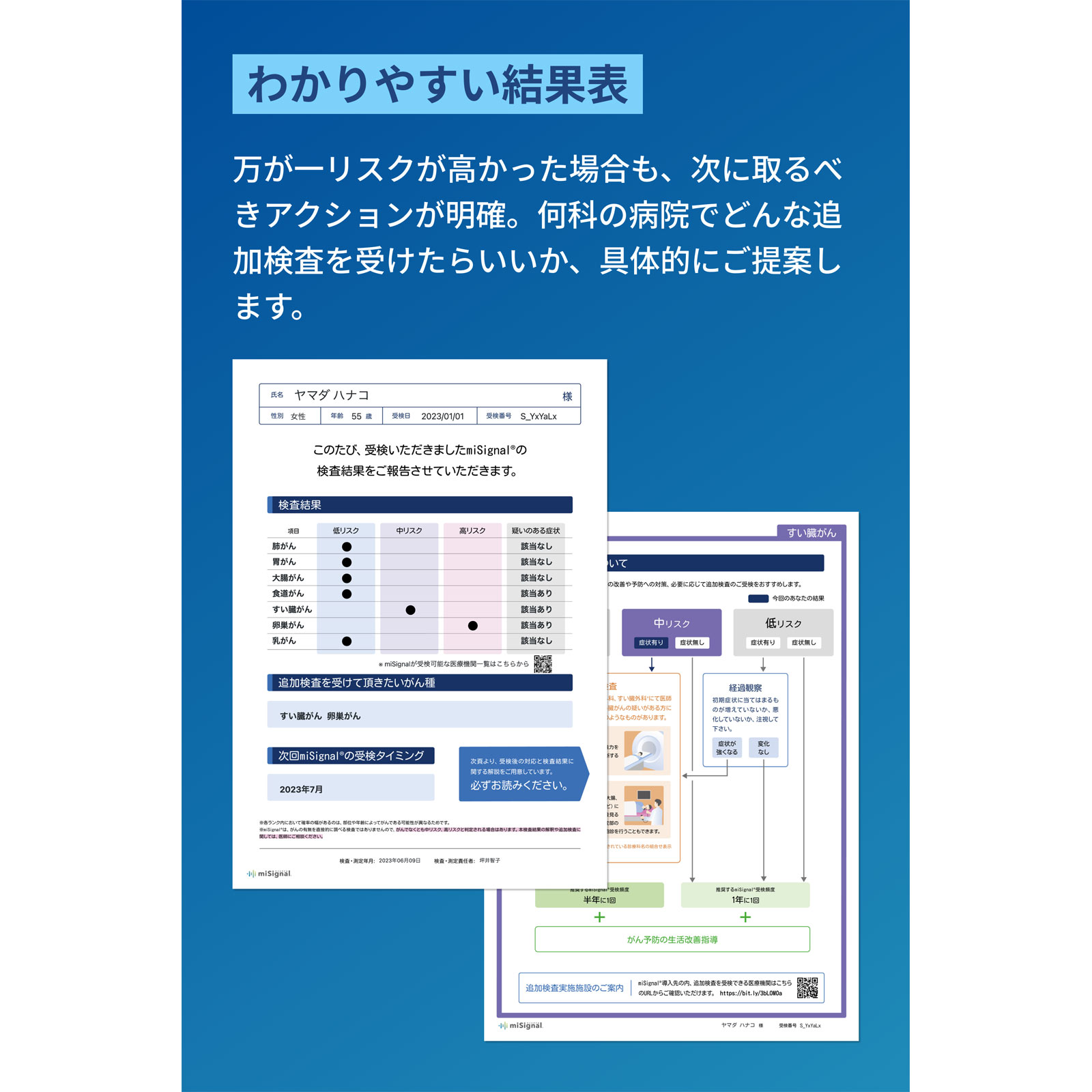 マイシグナル　スキャン １セット Ｃｒａｉｆ