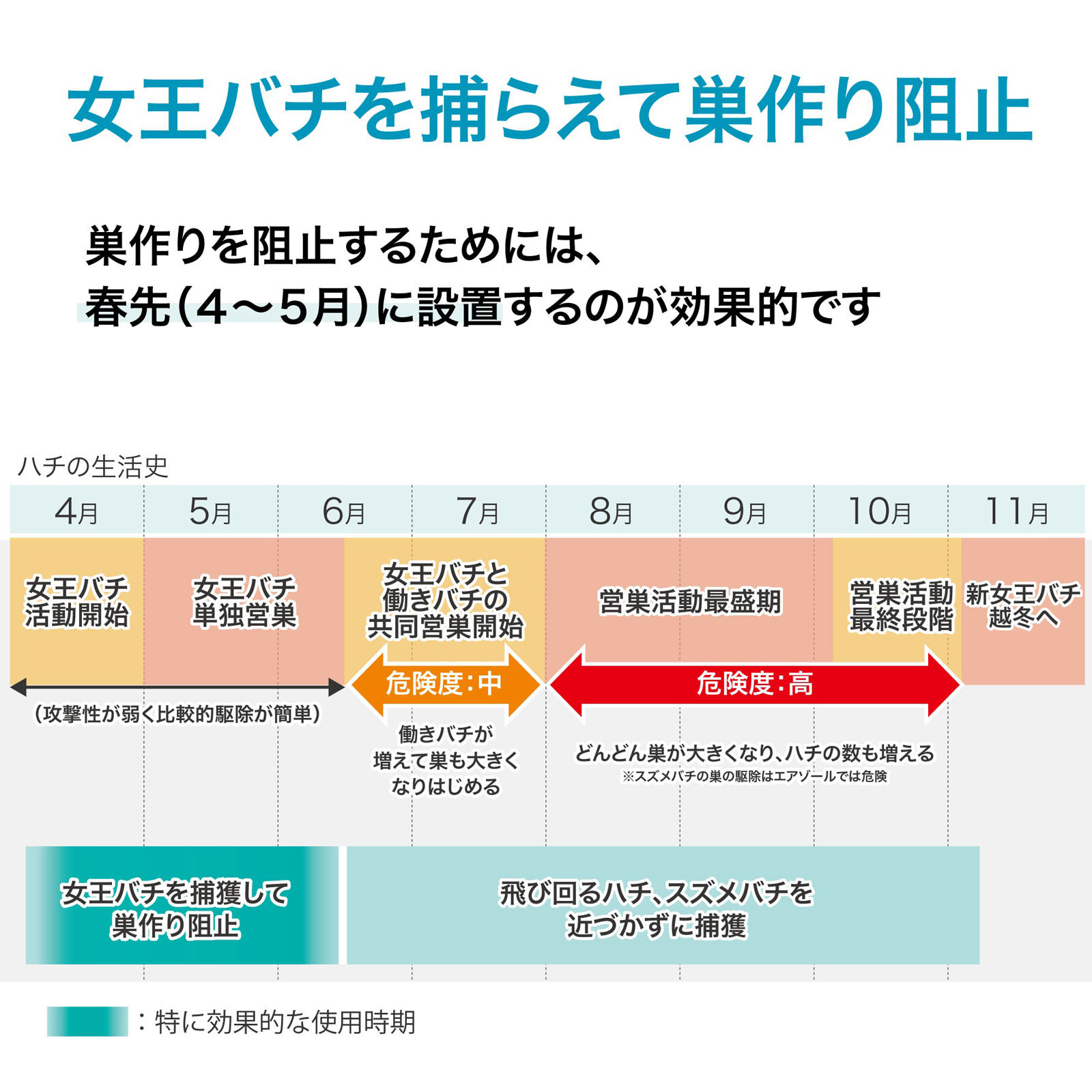 ハチがホイホイ 吊るし型 蜂用 捕獲器 １個 アース製薬 (医薬部外品)