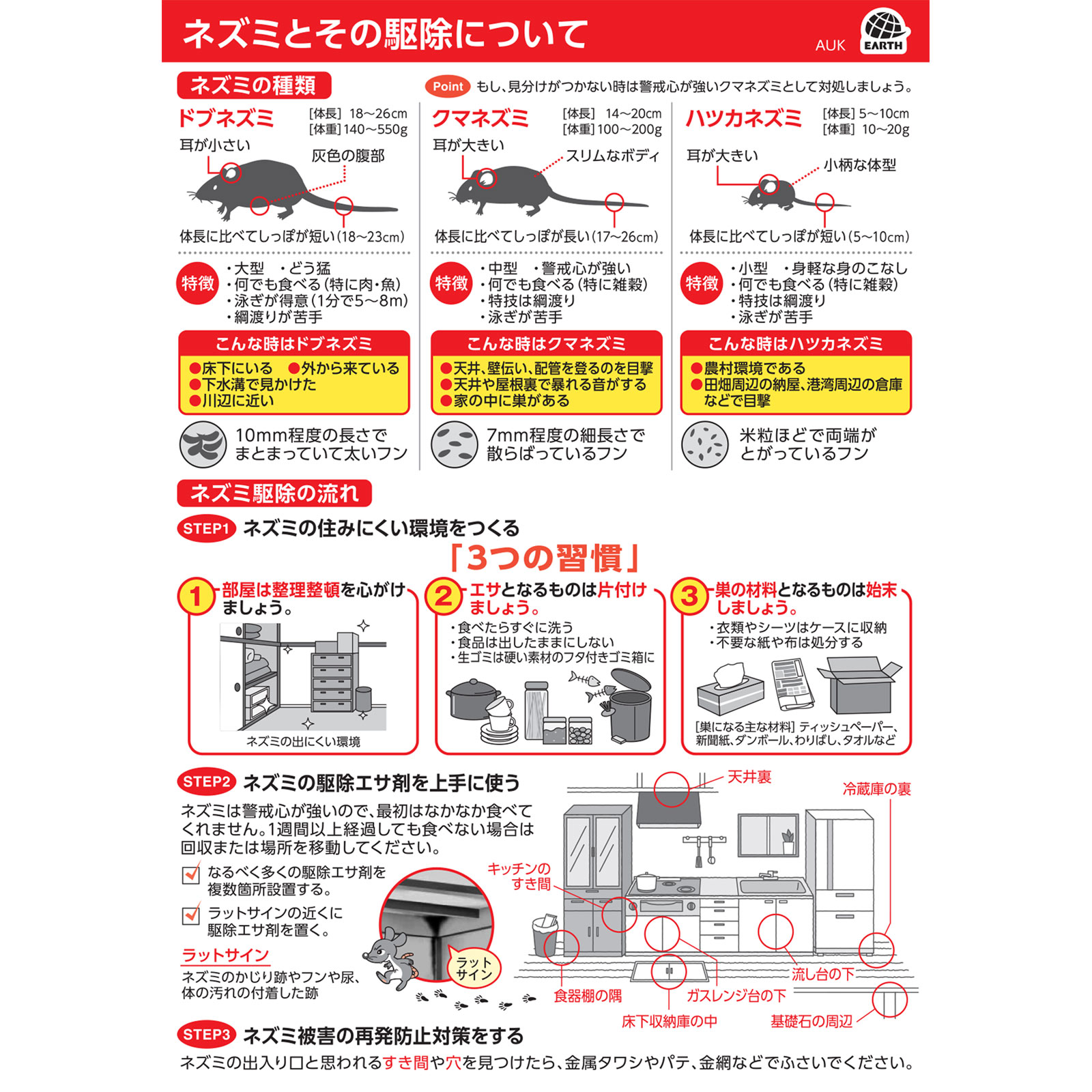 デスモアプロ トレータイプ ネズミ 駆除用 置き型 強力 殺鼠剤 １５Ｇ×４トレー アース製薬 (医薬部外品)