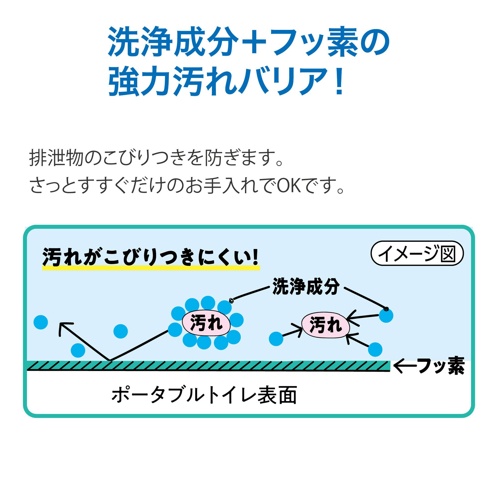 ヘルパータスケ 良い香りに変える ポータブルトイレの防汚消臭液 排泄臭 除菌 におい消し 介護用品 ４００ｍｌ アース製薬