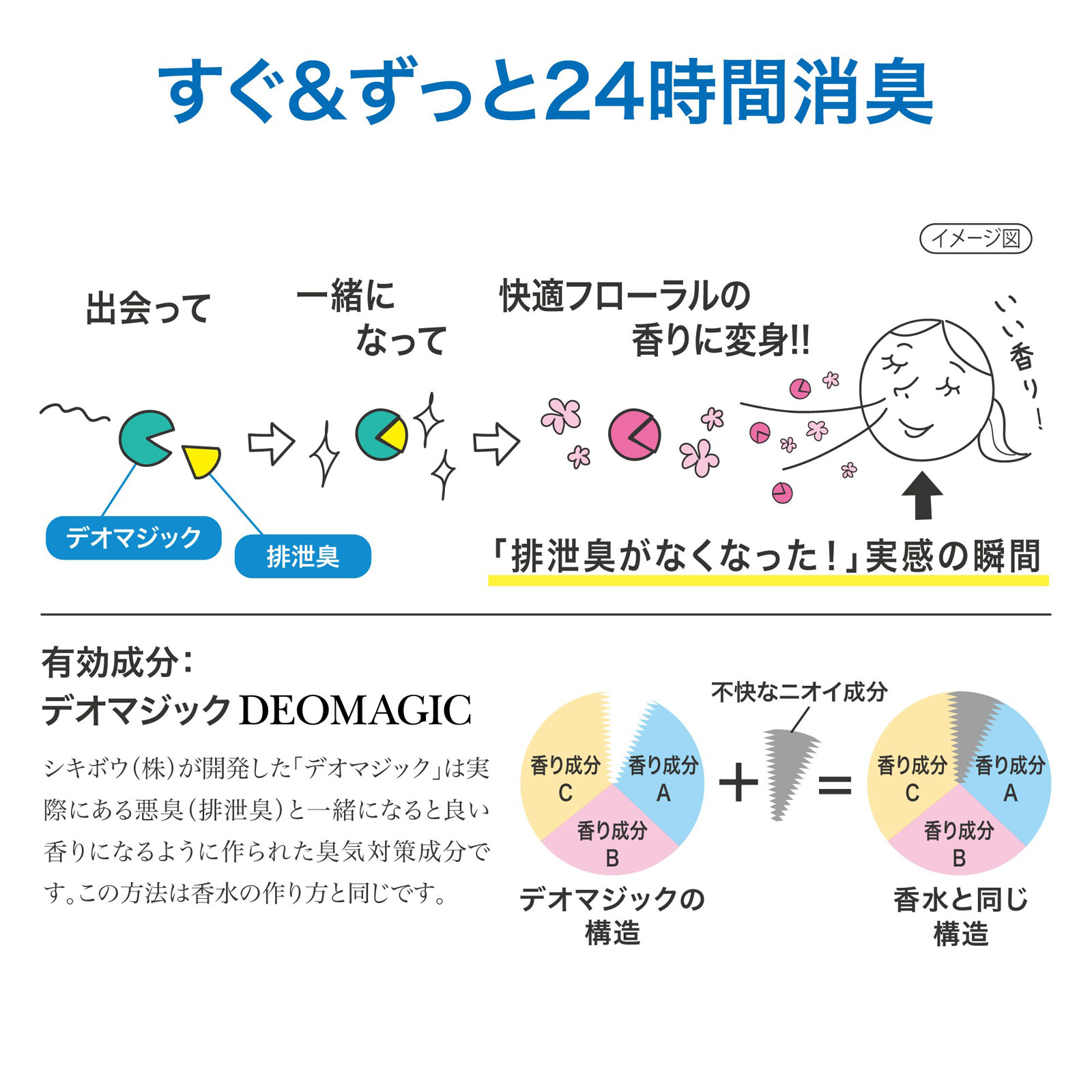 ヘルパータスケ 良い香りに変える ポータブルトイレの防汚消臭液 排泄臭 除菌 におい消し 介護用品 ４００ｍｌ アース製薬