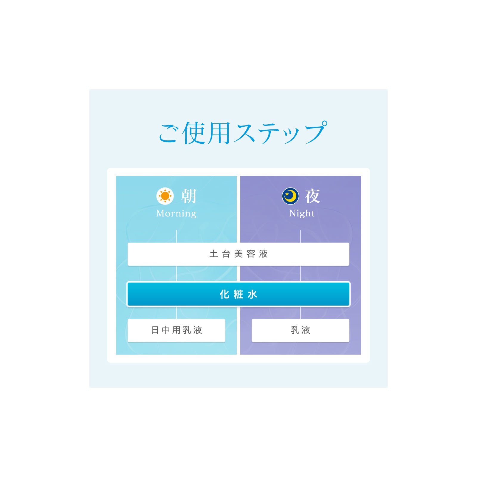 ソフィーナボーテ 高保湿化粧水 とてもしっとり つめかえ用 １３０ｍｌ 花王ソフィーナ