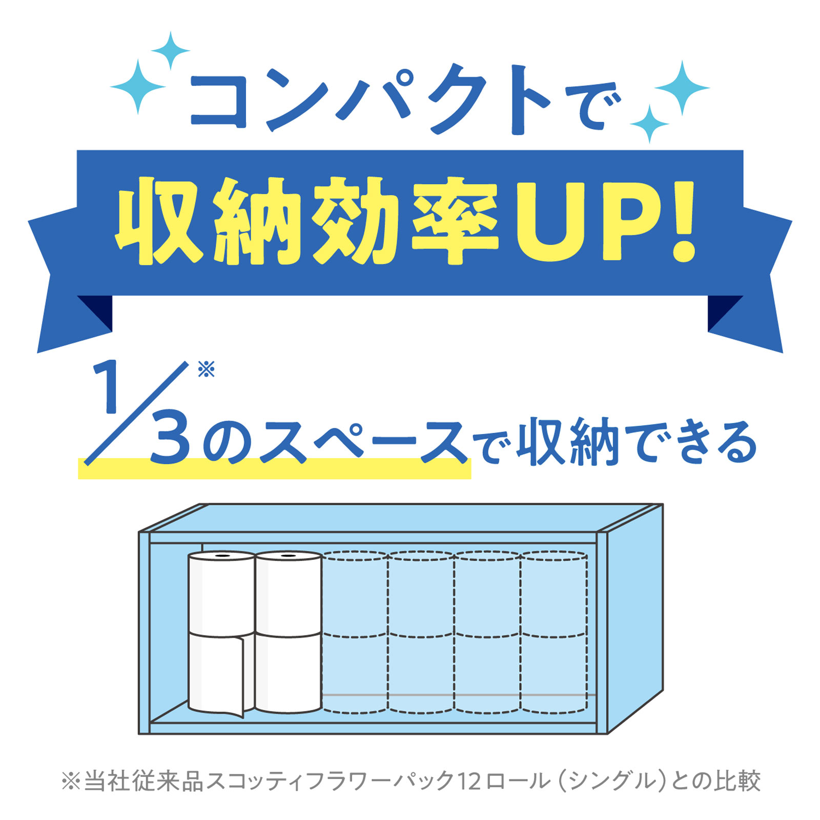 スコッティフラワーパック ３倍長持ち ４Ｒ Ｓ １５０ｍ 日本製紙クレシア