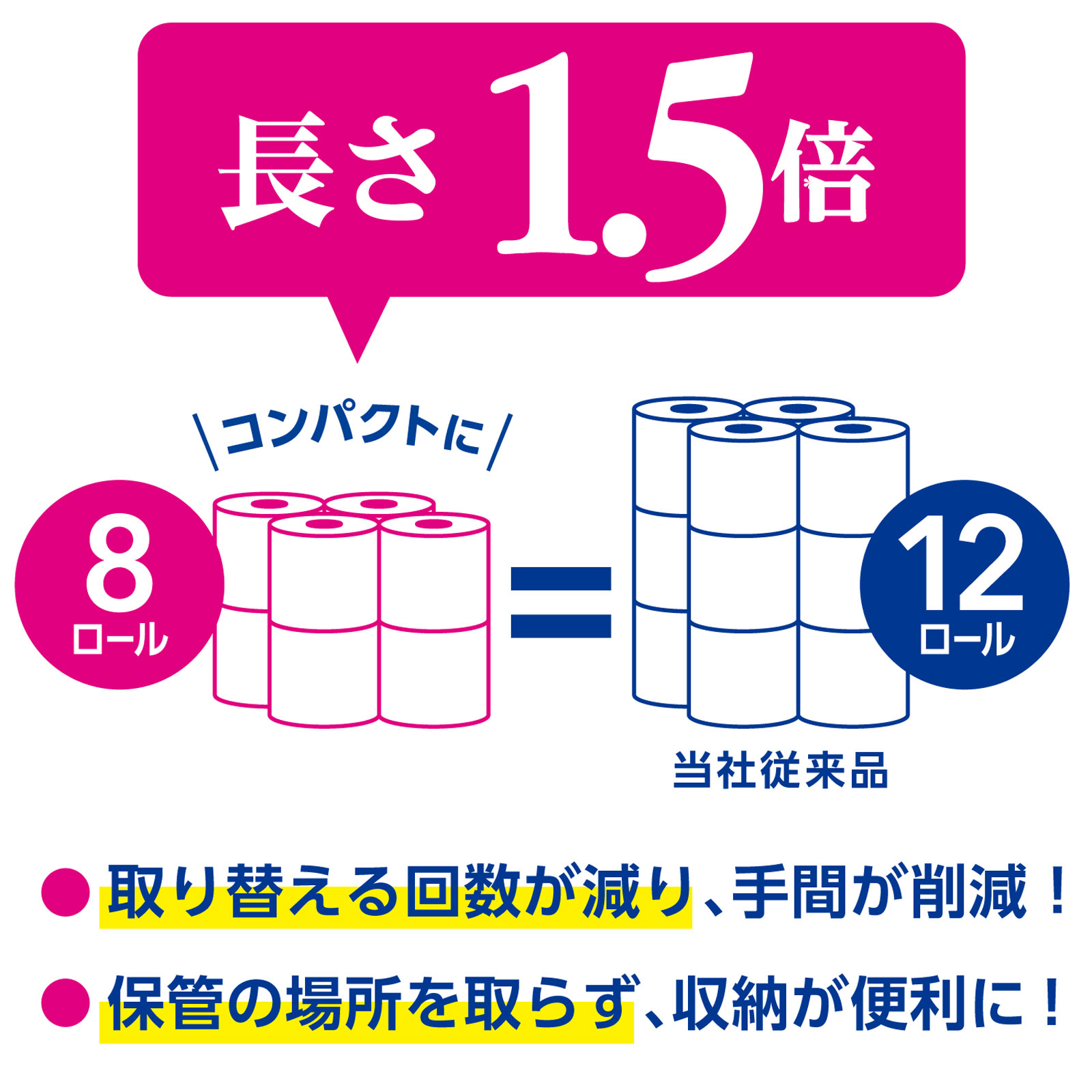 スコッティフラワーパック1.5倍長持ち8ロール シングル 75m 日本製紙クレシア