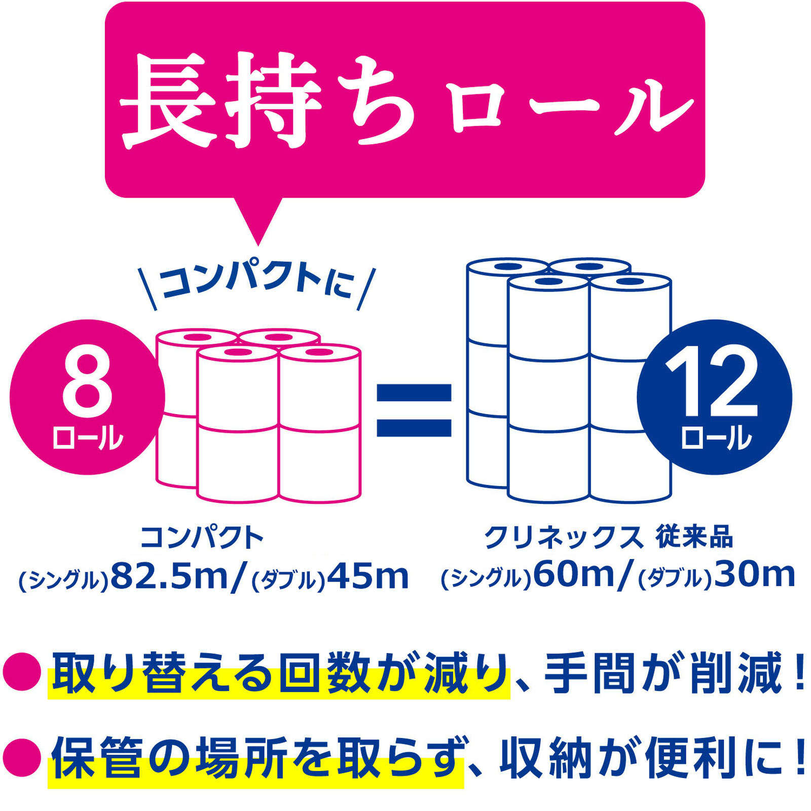 クリネックストイレット 長持ちロール シングル ８Ｒ ８２．５ｍ 日本製紙クレシア