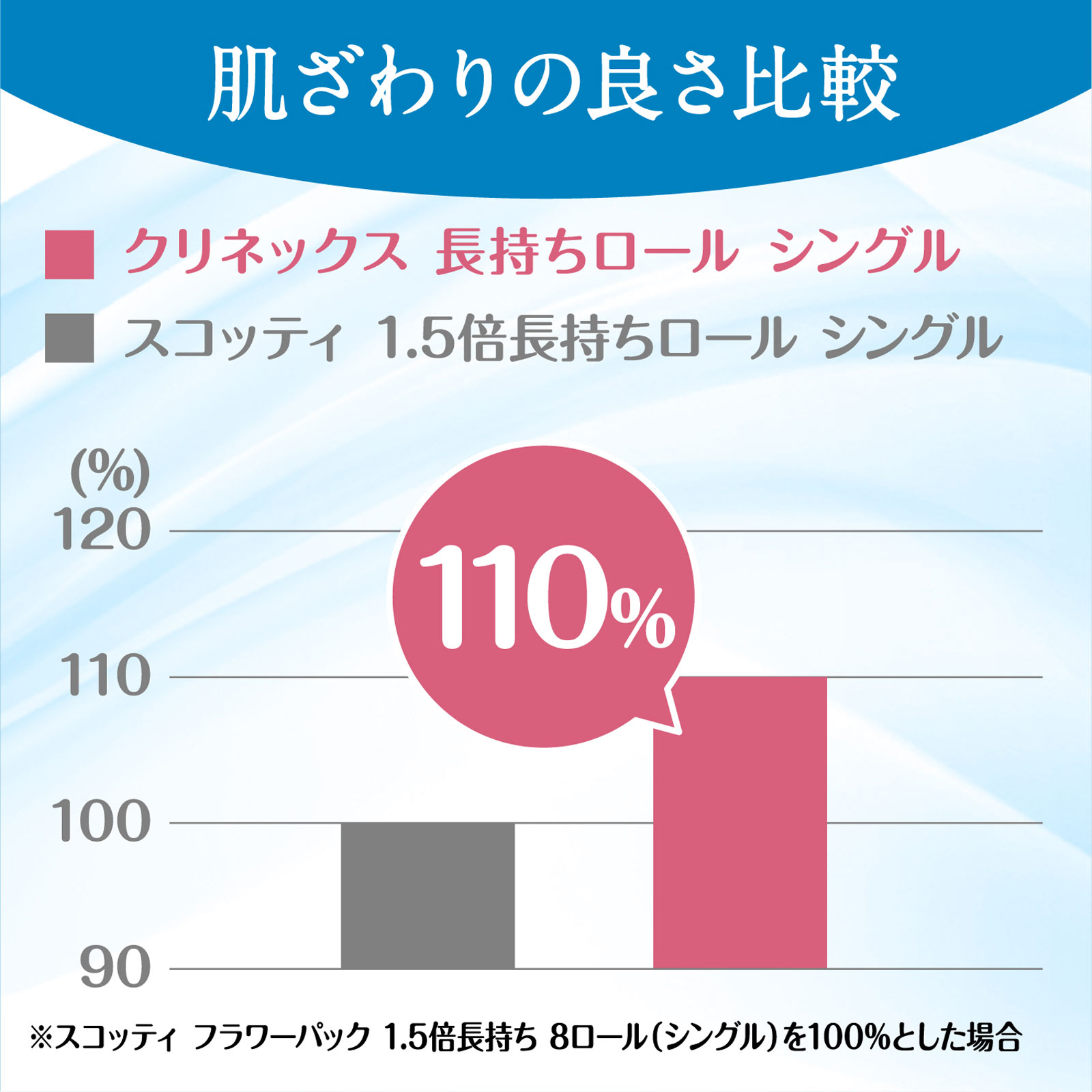 クリネックストイレット 長持ちロール シングル 8R 82.5m 日本製紙クレシア