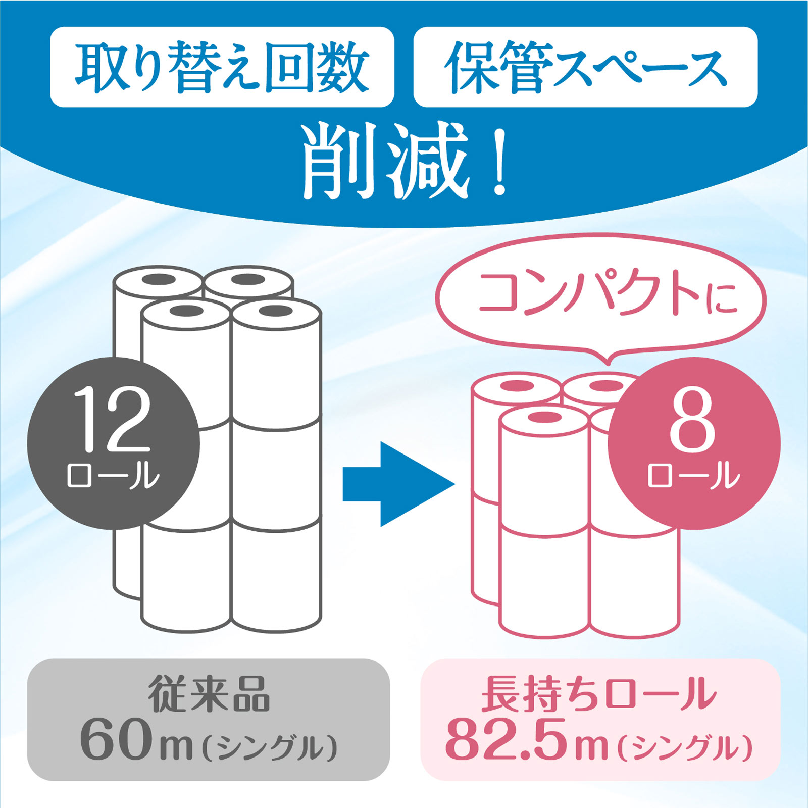 クリネックストイレット 長持ちロール シングル 8R 82.5m 日本製紙クレシア