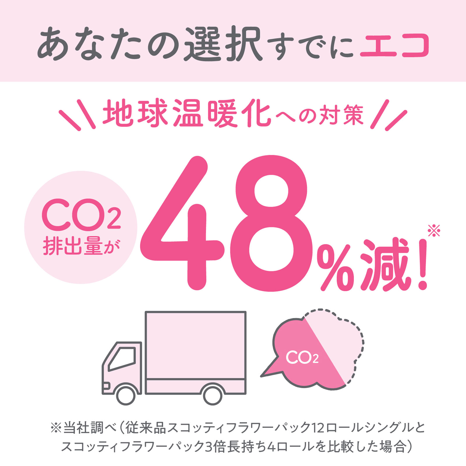 スコッティ フラワーパック 3倍長持ち（ダブル） ７５ｍ 日本製紙クレシア