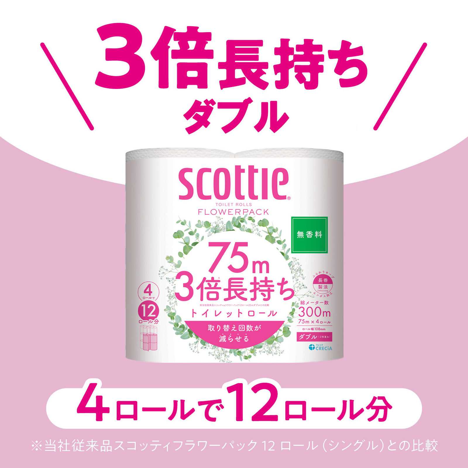 スコッティフラワーパック３倍長持ち４Ｒ ダブル 無香 ７５ｍ 日本製紙クレシア