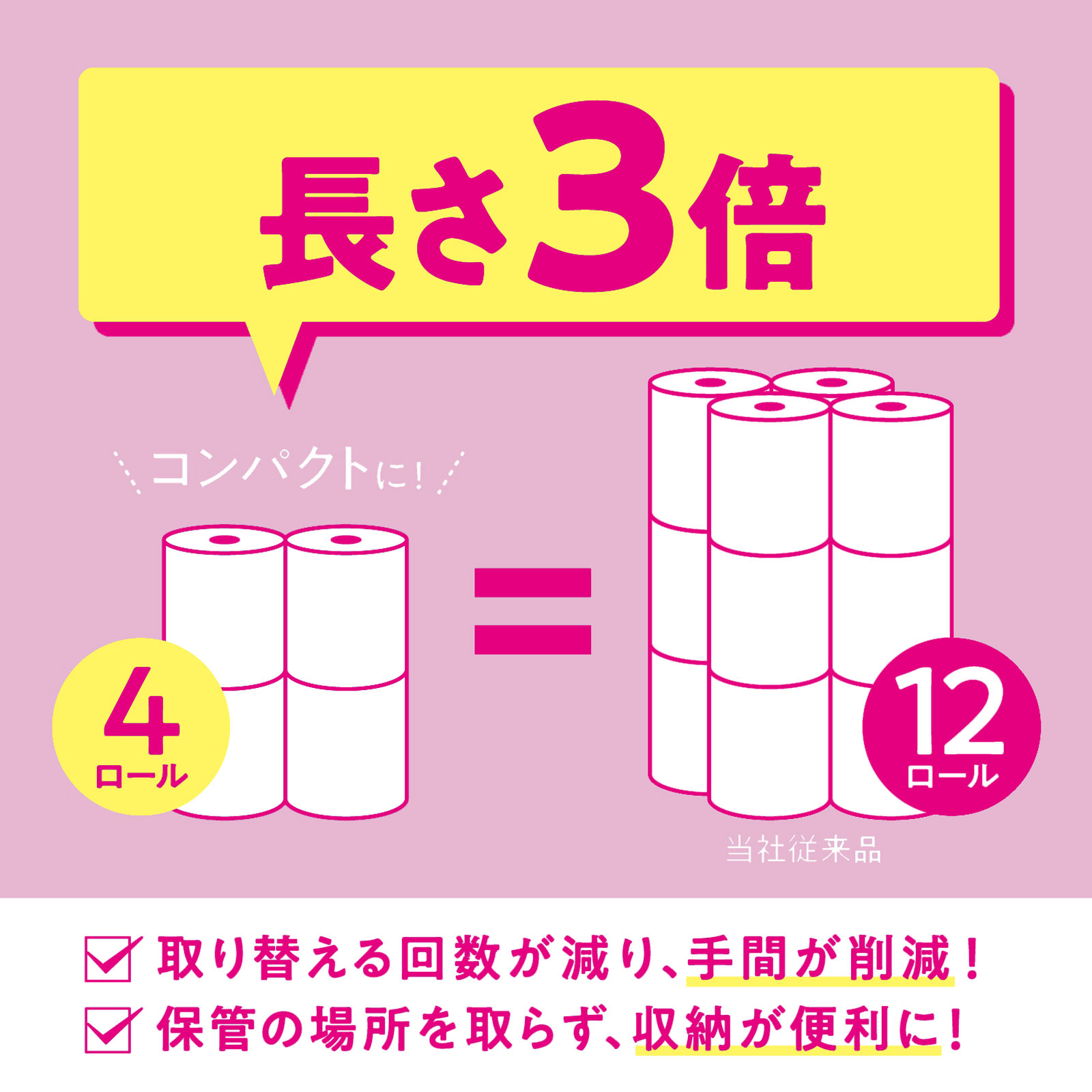 スコッティフラワーパック３倍長持ち４Ｒ ダブル 無香 ７５ｍ 日本製紙クレシア
