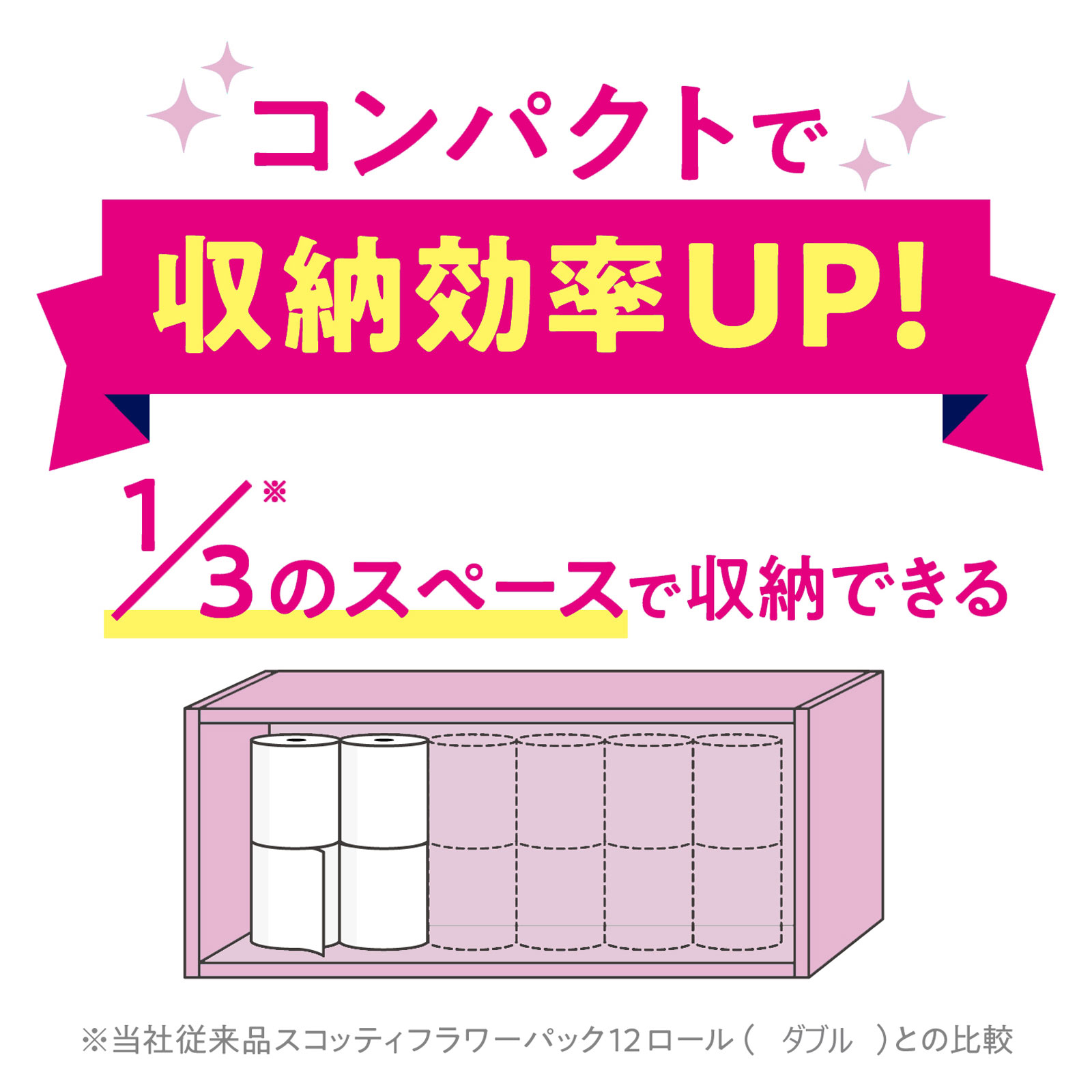 スコッティフラワーパック３倍長持ち４Ｒ ダブル 無香 ７５ｍ 日本製紙クレシア