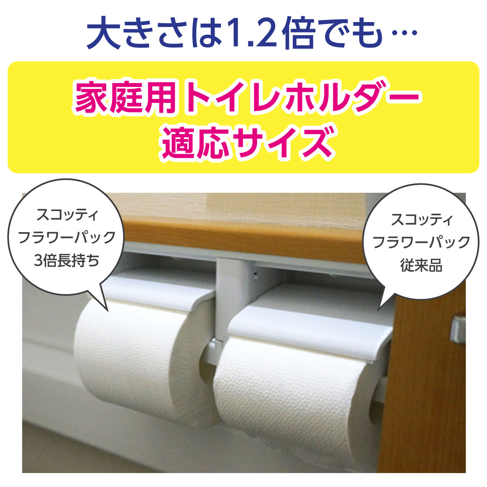 スコッティフラワーパック３倍長持ち４Ｒ ダブル 無香 ７５ｍ 日本製紙クレシア