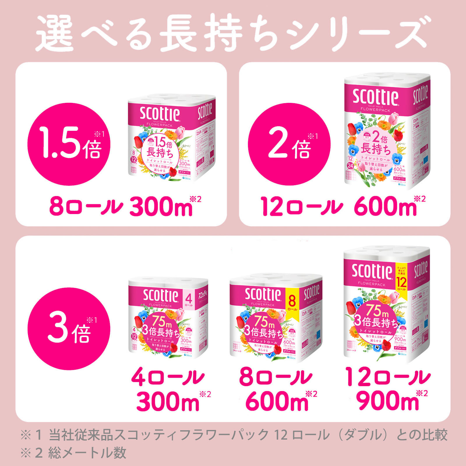 スコッティ フラワー３倍長持ち ダブル ７５ｍ８Ｒ 日本製紙クレシア
